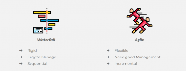 Agile vs. Waterfall